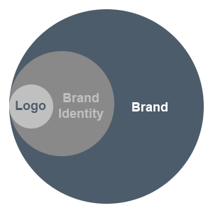 brand-identity