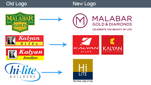 kerala-logo-changes