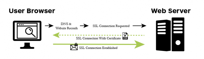 ssl-how-works