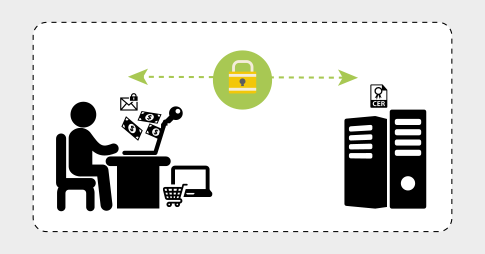 ssl-certificate